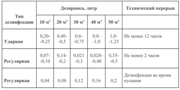 обеззаражмвание воды